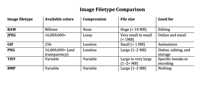 изображения типа сравнение
