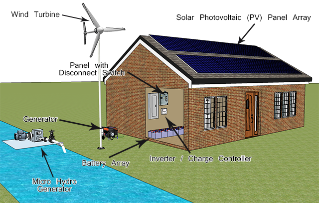 солнечный дом-Внесетевой-р-ветро-гидро-генератор-640