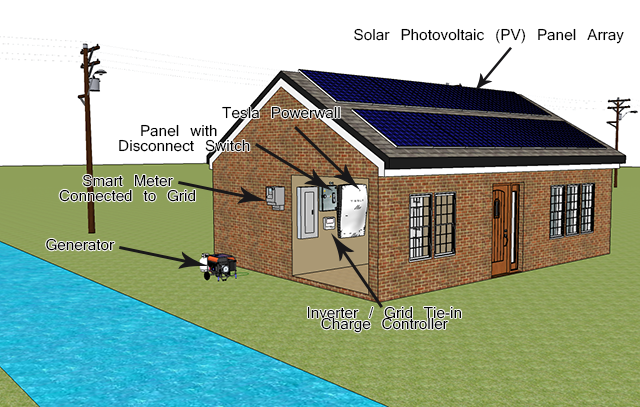 солнечный дом сетки связали-тесла-PowerWall-батареи резервного копирования-генератор-640
