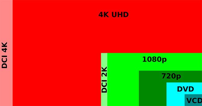 размеры экрана для видео 4k