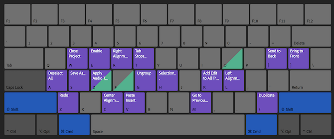 Adobe Premiere Pro Советы - ярлыки