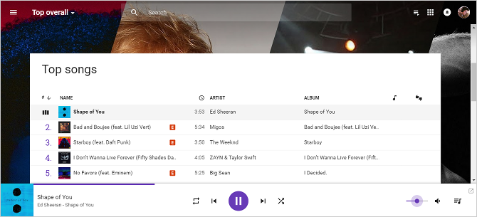 7 лучших музыкальных функций Google Play. Лучшие музыкальные чарты Google Play.