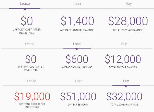 Google Project Возможности покупки лизингового кредита в люк на крыше