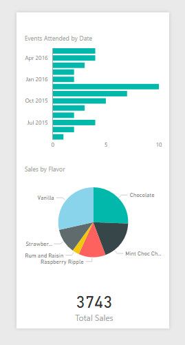 Power Bi Report