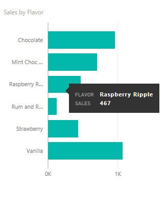 Наведите курсор мыши на Кортану Powerbi