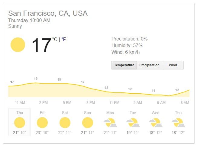 Карты Google - это все, что вам нужно для получения данных о погоде в режиме реального времени.