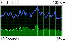 Монитор ресурсов Windows