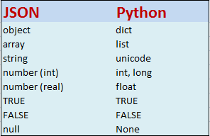 JSON в Python Type Mapping