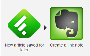 Неофициальное руководство по Feedly: лучше, чем Google Reader Feedly 5