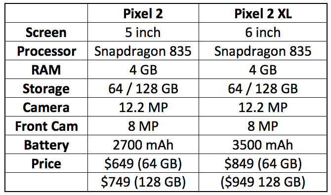 Google Pixel 2 и Pixel 2 XL: все, что вам нужно знать, характеристики pixel 2 xl 670x395