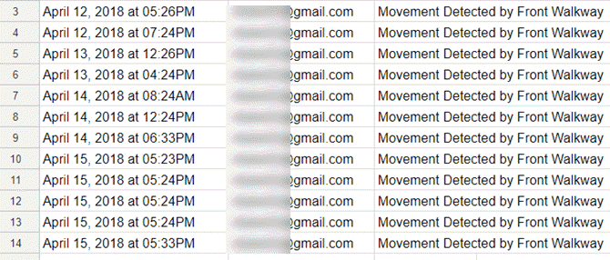 автоматическое ведение вашей повседневной жизни на страницах Google