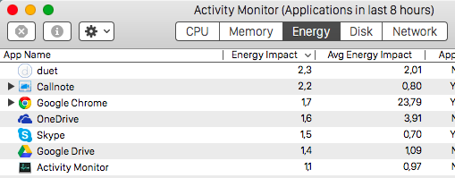Монитор активности: Эквивалент Mac для Ctrl + Alt + Delete actmonenergy