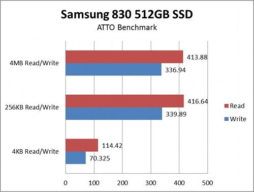 Samsung 830 SSD твердотельный накопитель обзор