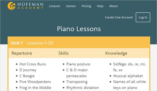 научиться играть на пианино