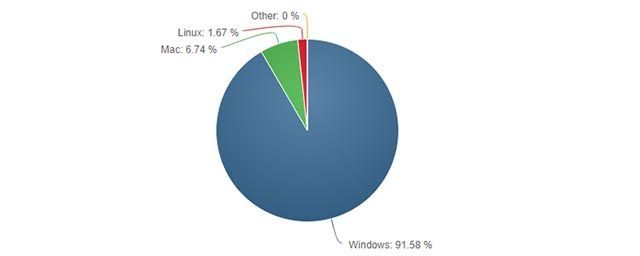 Linux-окна-Deal-выключатели-окна-это популярное