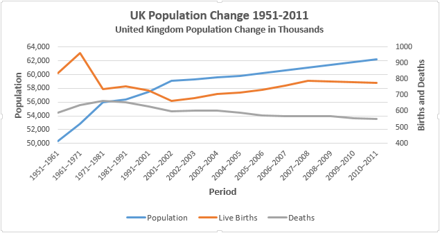 Пример окончательной линейной диаграммы Excel