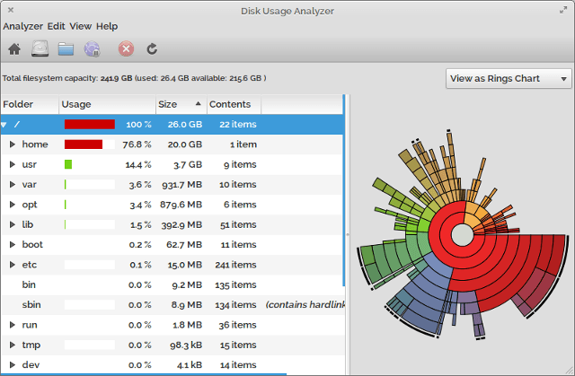 7 отличных приложений для просмотра использования диска в Linux linux анализаторы дисков baobab
