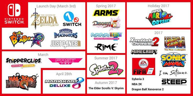 график выпуска игр для Nintendo Switch