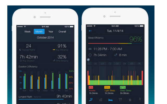 Отслеживание сна