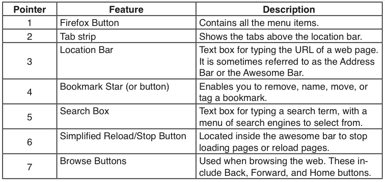 руководство Firefox