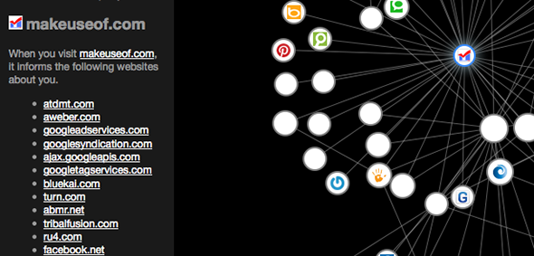кто' /></p>
<p>Я не собираюсь лгать — у нас их много.</p>
<p>Некоторые из этих сервисов отслеживания являются рекламными сетями, которые любят наблюдать за тем, как люди перемещаются по разным сайтам, чтобы выяснить их интересы. Некоторые из этих сервисов — это социальные сети, которые следят за вами по сети, предоставляют кнопки &laquo;Поделиться&raquo; и другие интегрированные инструменты. А некоторые связаны с самим сайтом. Например, Google Analytics — это инструмент, который мы и многие другие сайты используем, чтобы выяснить, какие статьи людям нравятся больше всего, что, в свою очередь, учит нас писать больше контента, который люди любят читать.</p>
<p>Однако подавляющее большинство сайтов отслеживания связано с рекламой. Сговор позволяет вам не только видеть, какие сервисы позволяет вам отслеживать конкретный сайт. Однако вы также можете увидеть, какие рекламные сети находятся на нескольких сайтах, которые вы регулярно используете. Нажмите на любую рекламную сеть, чтобы увидеть:</p>
<p><noscript><img decoding=