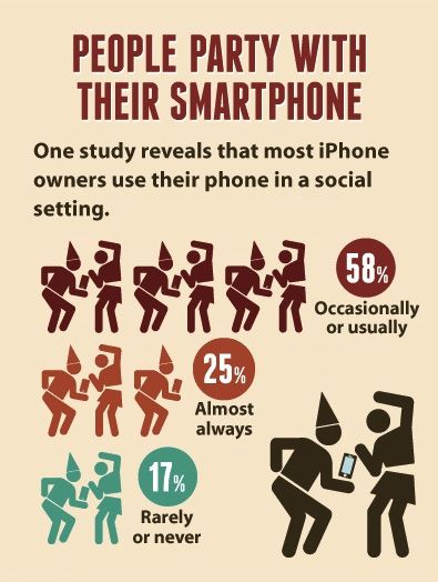 Вы зависимы от своего мобильного телефона?