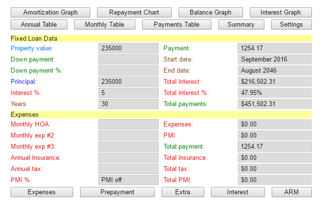 Карл' /></p>
<p>Это позволяет вам учитывать дополнительные платежи и видеть, сколько вы сэкономите, заплатив больше авансом или даже увидеть влияние различных изменений процентных ставок в ипотеке с регулируемой ставкой (ARM). Стоит привести разные цифры, чтобы получить четкое представление о том, что может произойти с вашими ежемесячными выплатами в случае изменения процентных ставок.</p>
<p>Калькулятор Карла также доступен для iOS, Android и даже в качестве приложения Amazon. На сайте также есть список других калькуляторов, связанных с ипотекой, кредитами и сбережениями.</p>
<p><strong>альтернативы</strong> — На самом деле нет ничего более всеобъемлющего, чем калькулятор Карла, но Home Mortgage Calculator в Vertex42 делает почти то же самое. Это шаблон электронной таблицы Excel, поэтому вы можете легко настроить его в соответствии со своими потребностями и использовать его с другими финансовыми таблицами.</p>
<p>управлять своими деньгами.</p>
<p>Какой бы калькулятор вы ни использовали, главное, чтобы введенные вами числа были точными. Если у вас нет точных цифр для начала, вы можете использовать значения по умолчанию, пока не сделаете, но в конечном итоге вам понадобятся правильные цифры, иначе результат будет неправильным. Важно, чтобы эти детали были правильными, так как вы влезли в долги</p>
<p>может иметь серьезные последствия для ваших финансов. Если цифры сложатся, скоро вы сможете получить ключи от дома своей мечты!</p>
<p><strong>Вы нашли лучший ипотечный калькулятор, чем перечисленные здесь? Любые другие советы для тех, кто окунулся в рынок недвижимости? Дайте нам знать об этом в комментариях.</strong></p>
<p><div class=