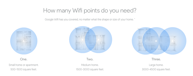 5 проблем с домашней сетью, решенных с помощью точек доступа Wi-Fi Google