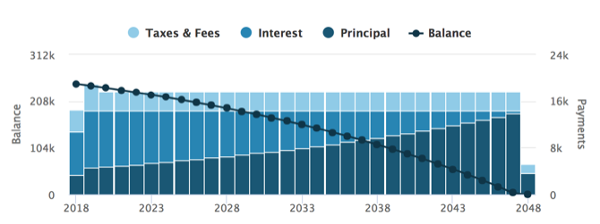 Ипотечный калькулятор результат