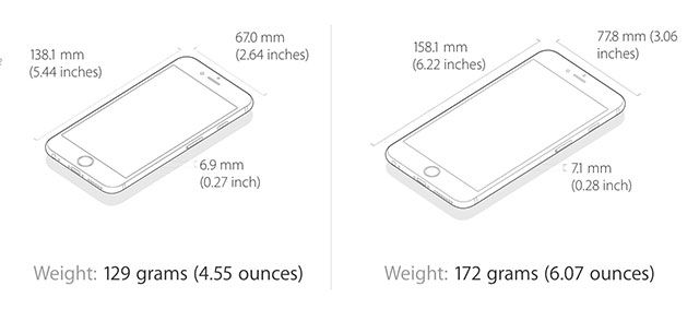 Стоит ли покупать большой iPhone 6 Plus? размер