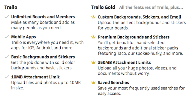 Trello-против-Trello-золото