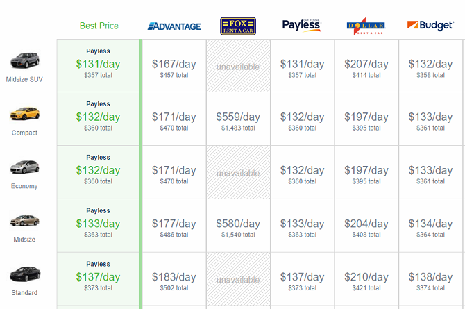 10 лучших сайтов для дешевого онлайн проката автомобилей в последнюю минуту hipmunk 670x445