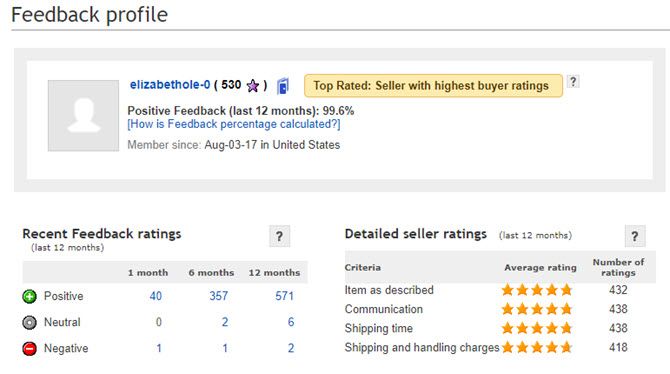 рейтинги продавцов ebay
