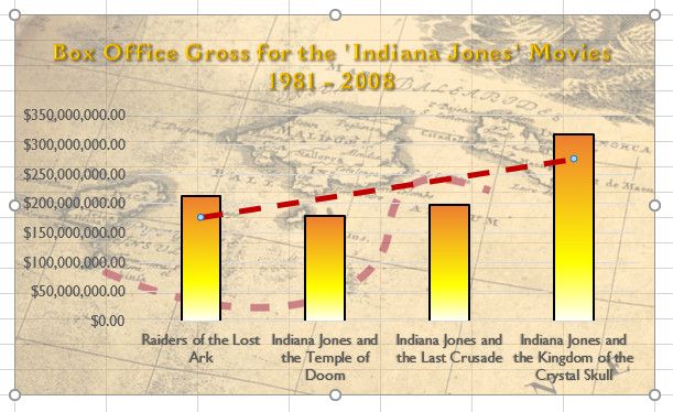 график с линией тренда