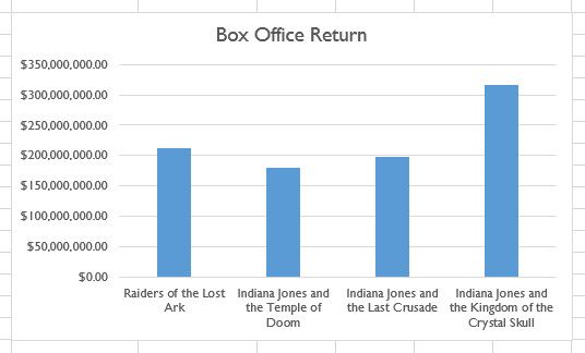 диаграмма с текстом