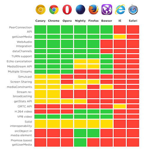 WebRTC-т.е.