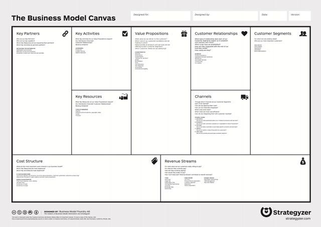 Бизнес-модель-Canvas