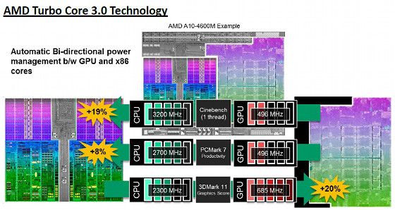 ноутбук троицы amd