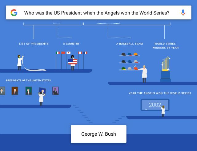 Google-мобильные приложения-вопросы