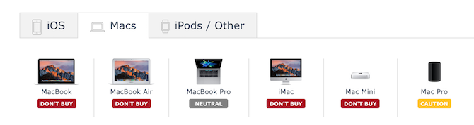 Руководство покупателя Macrumors