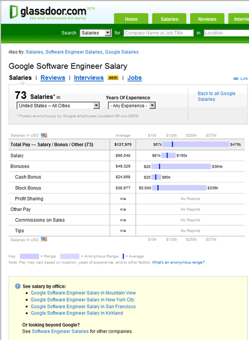 Стеклянная дверь - сравните зарплату