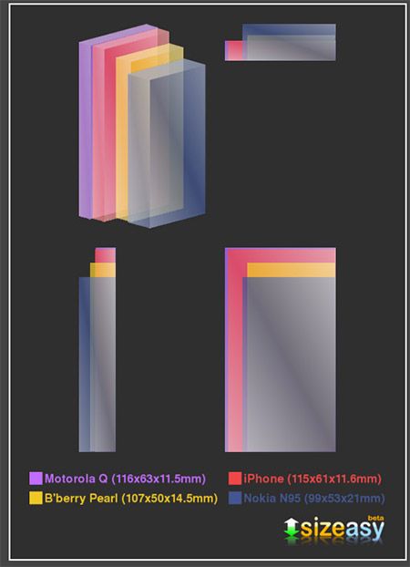 сравнить размер гаджета