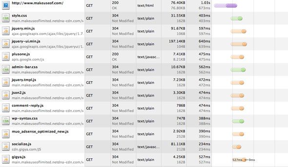 технологии для сайта
