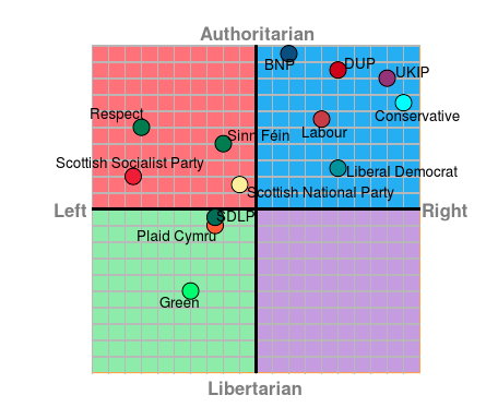 Выборы-politicalcompass