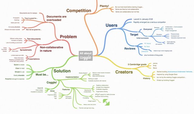 Mindmapping с Coggle