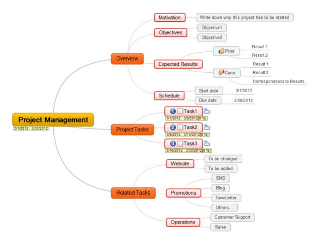 Mindmapping с MindMapple