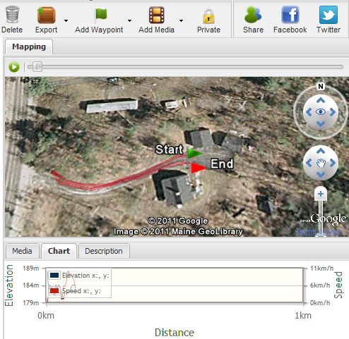 поделиться поездкой GPS