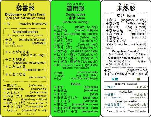 учить японский онлайн