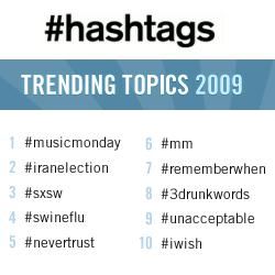 КАК: Эффективно использовать Twitter Hashtags intro