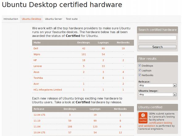 аппаратное обеспечение, поддерживаемое Ubuntu